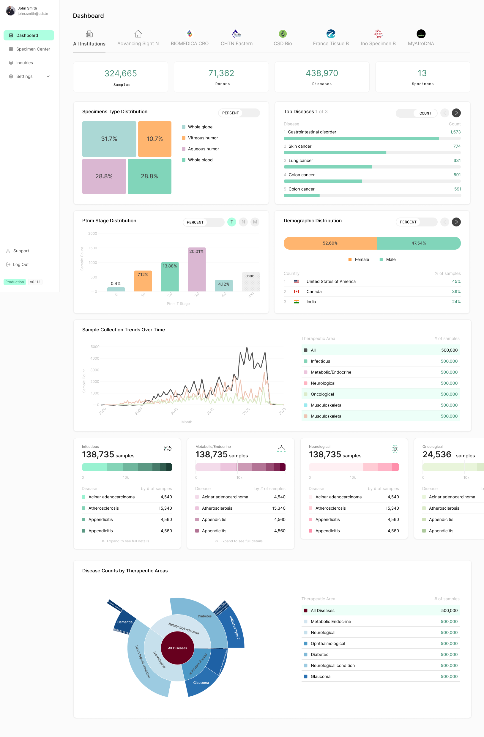 AminoChain — Procurer Desktop